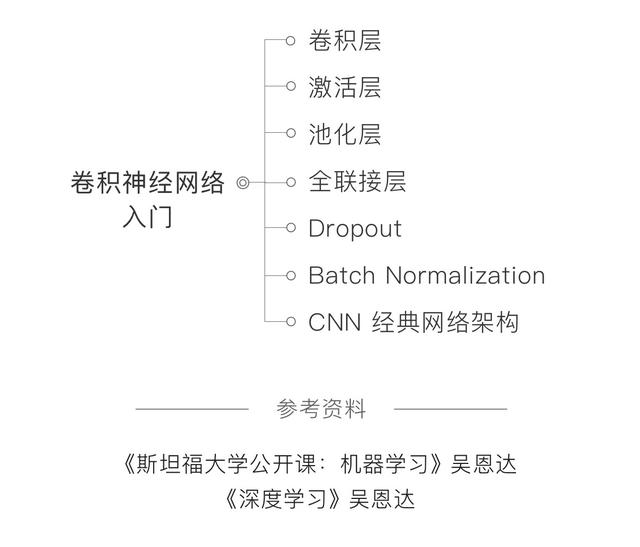本科毕业平均年薪 30 万!经济寒冬挡不住 AI 人才的火热!