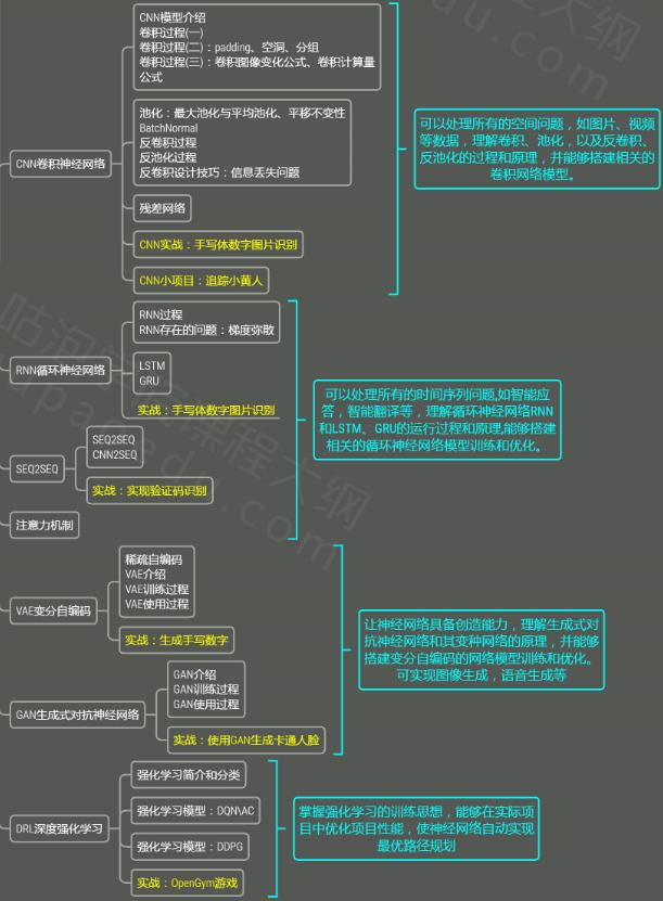 本科毕业平均年薪 30 万!经济寒冬挡不住 AI 人才的火热!