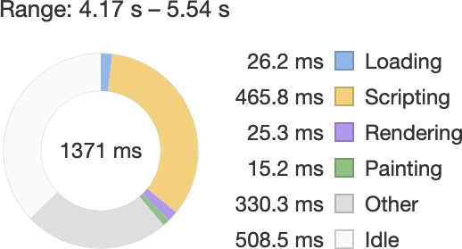 Chrome的DevTools中的网站性能跟踪显示在实施差异化服务之前的大量脚本活动。