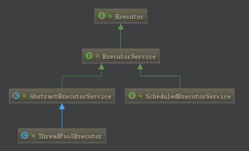 ExecutorService接口的两个主要的具体实现