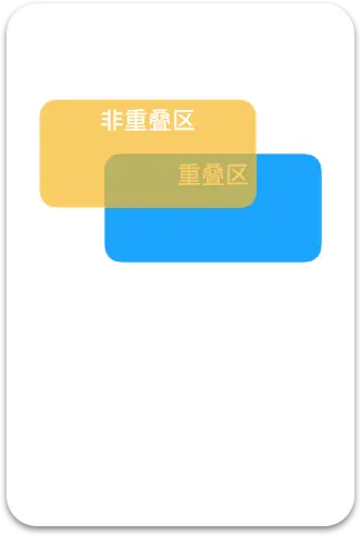 需求场景示意图