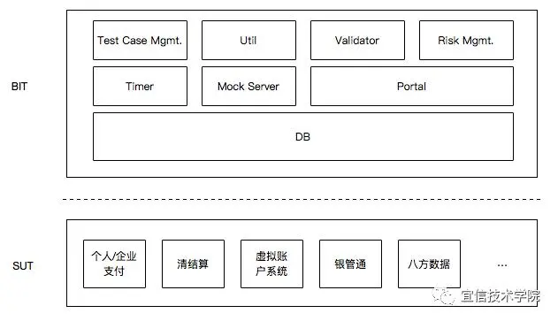 API自动化测试实践