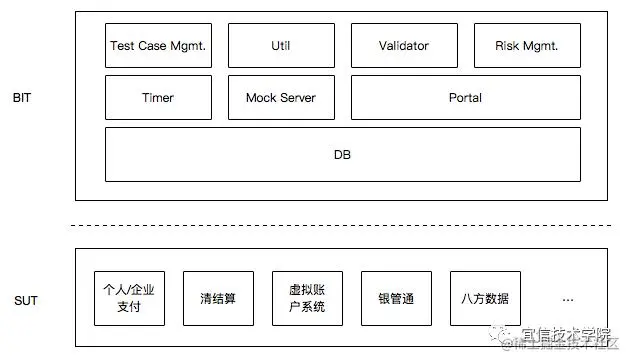 API自动化测试实践