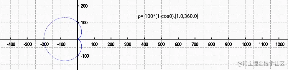 极坐标方程--笛卡尔心型线.png