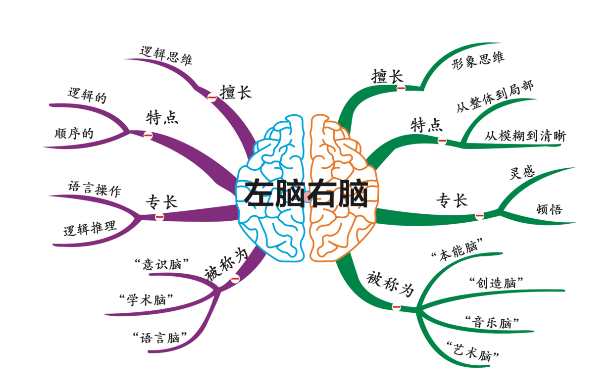 mind_mapping