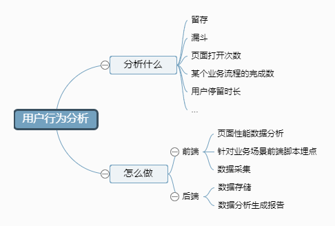 用户行为分析.png