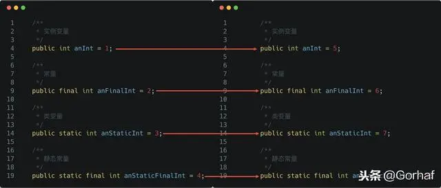 “全栈2019”Java第九十二章：外部类与内部类成员覆盖详解