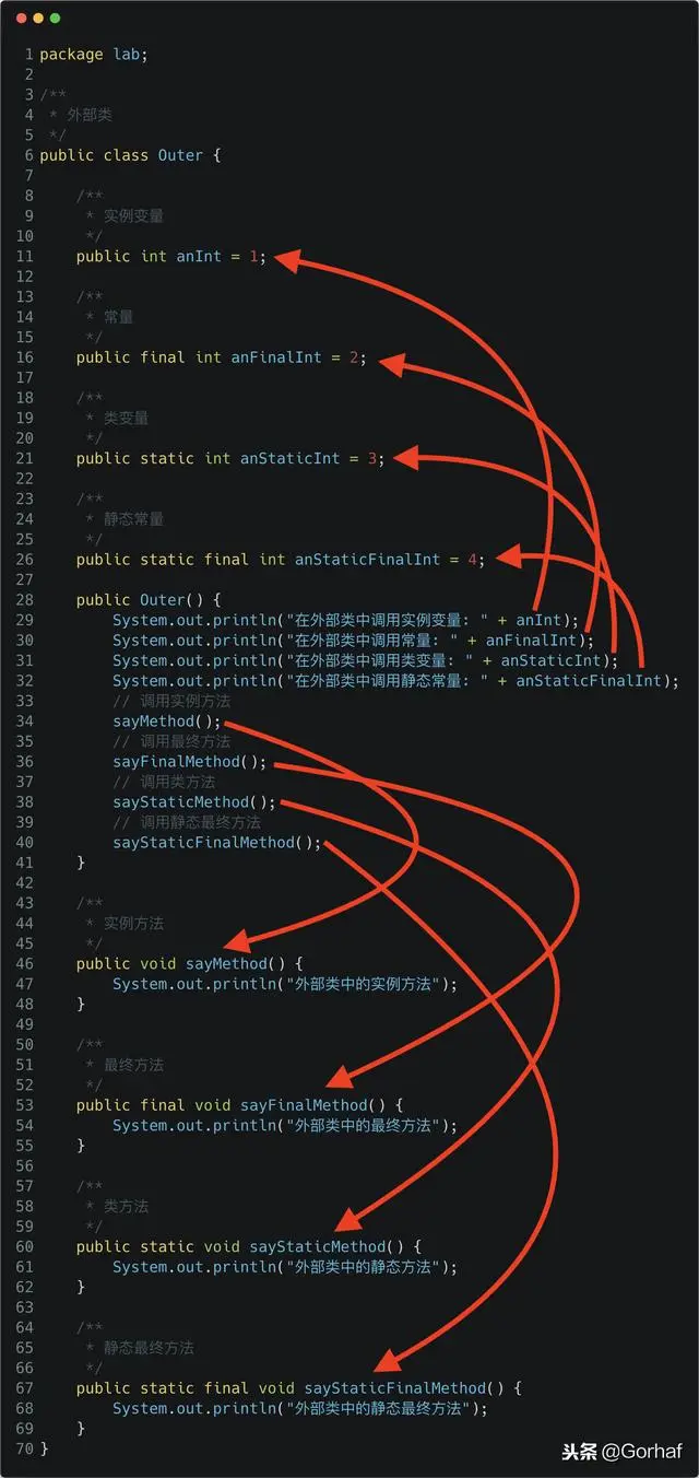 “全栈2019”Java第九十二章：外部类与内部类成员覆盖详解