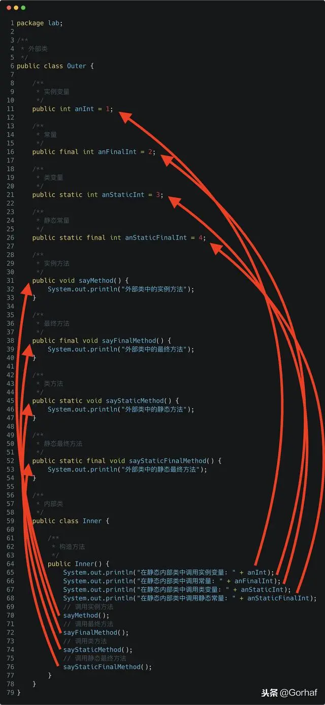 “全栈2019”Java第九十二章：外部类与内部类成员覆盖详解