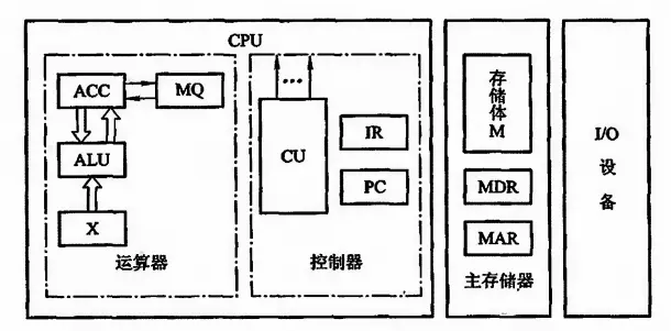 细化的计算机组成框图