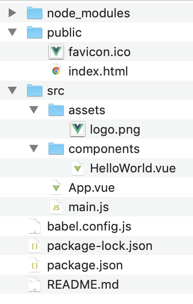 Vue cli 3 目录