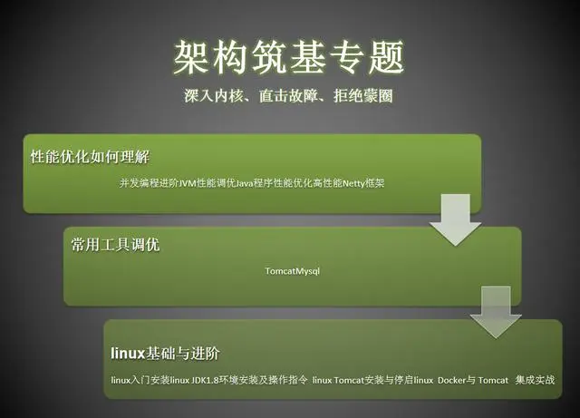 35岁，程序员过不去的坎？