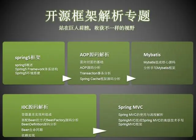 35岁，程序员过不去的坎？