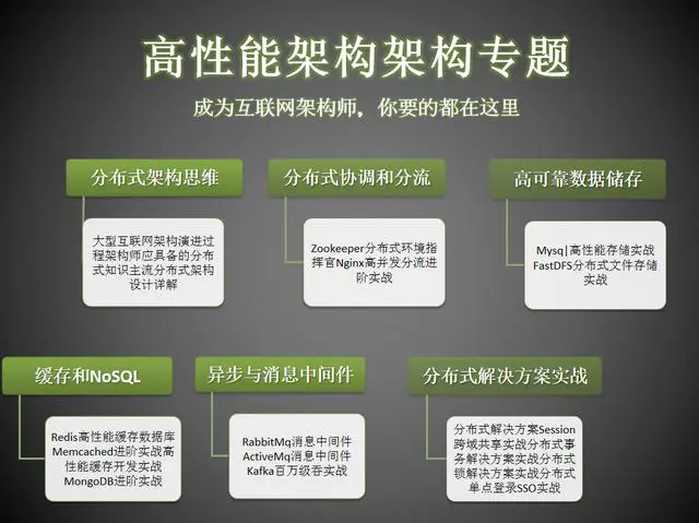 35岁，程序员过不去的坎？