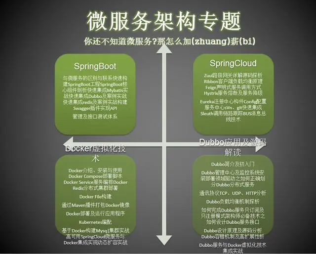 35岁，程序员过不去的坎？