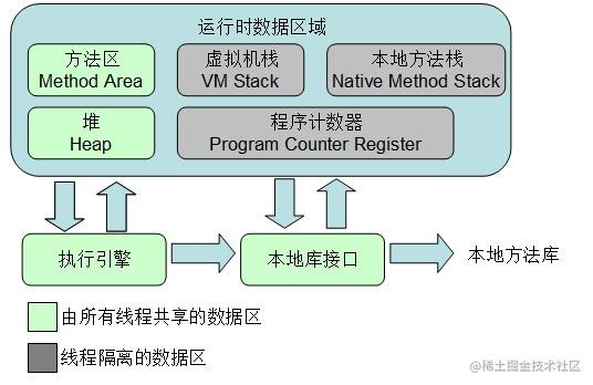 A deep understanding of the JVM - (1) JVM memory partition - Moment For ...