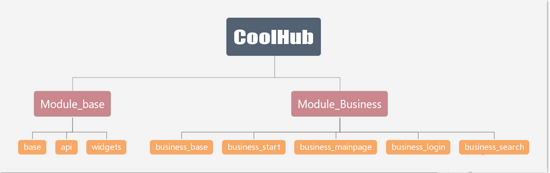 Github Android客户端（基于kotlin和组件化）