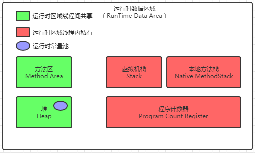 JDK1.7