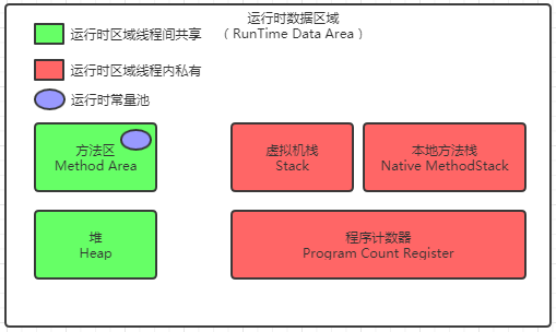 JDK1.6