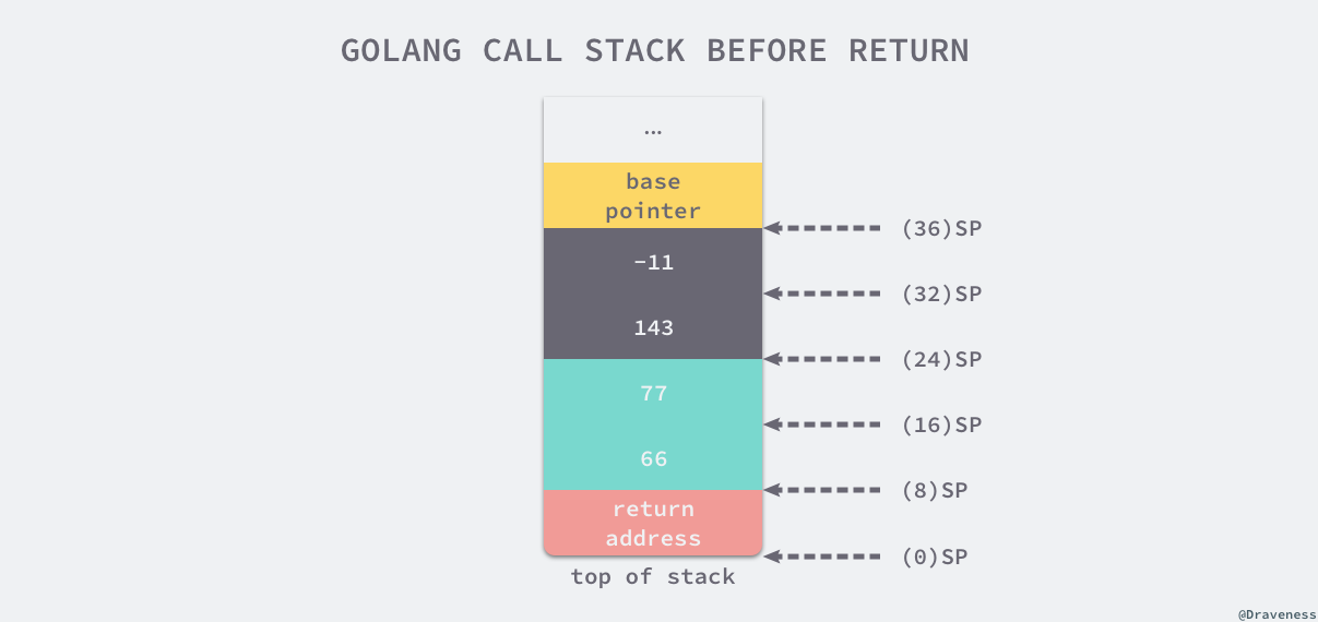 golang-function-call-stack-before-return
