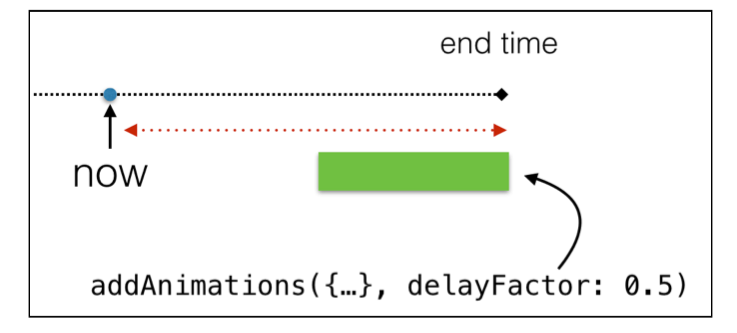 delayFactor