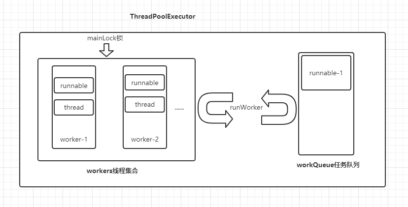 ThreadPoolExecutor结构图.png