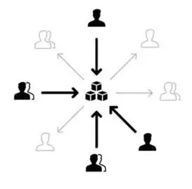云平台设计系统，助力业务快速开发