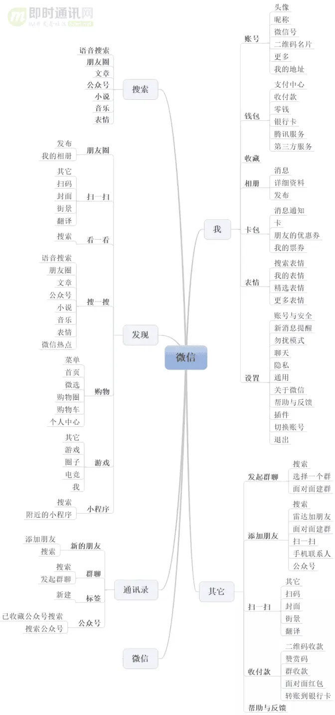 同为IM社交产品中的王者，QQ与微信到底有什么区别_1.png