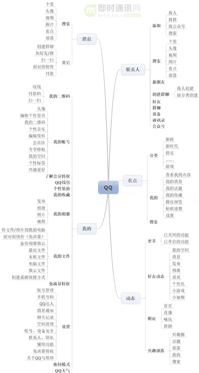 同为IM社交产品中的王者，QQ与微信到底有什么区别_2.png
