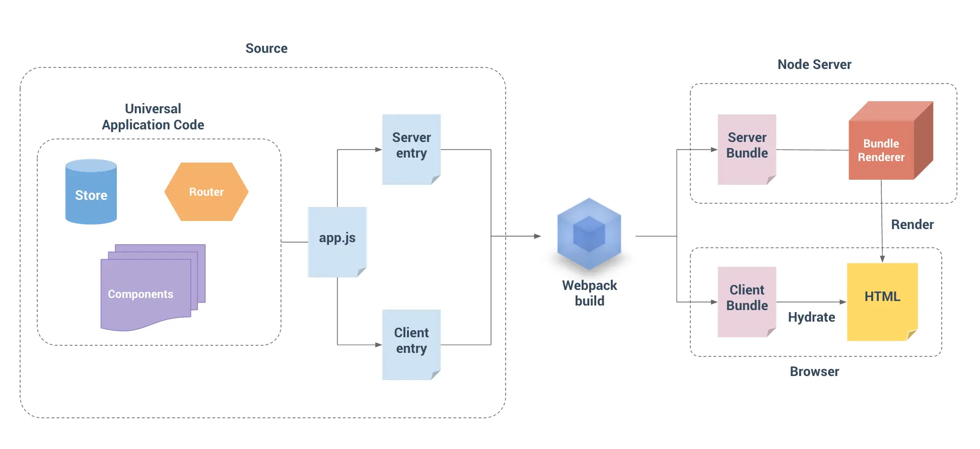 webpack