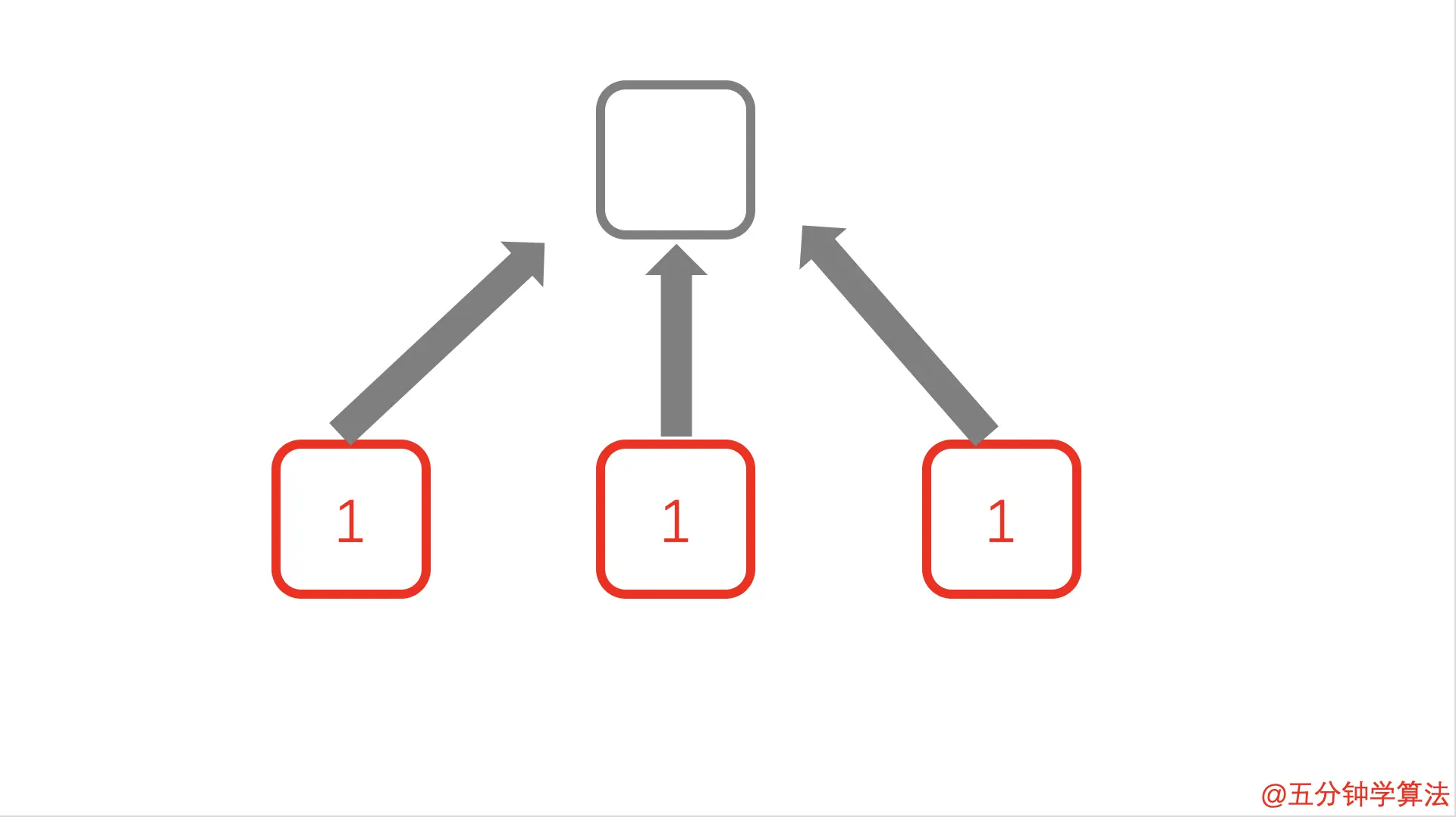 未链接的页面分数为 1