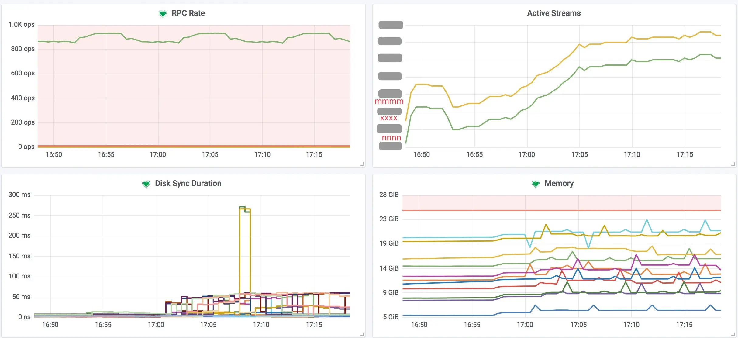etcd-Grafana-Watcher-Monitor