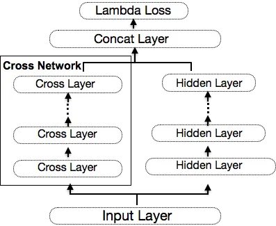 图14 DCN模型结构