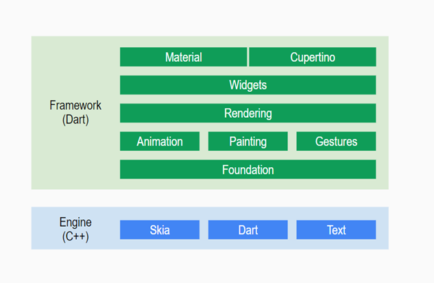 Flutter架构层级.png