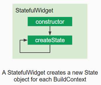 StatefulWidget.png