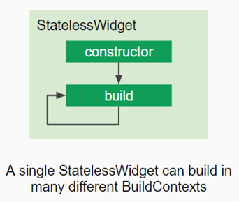 StatelessWidget.png
