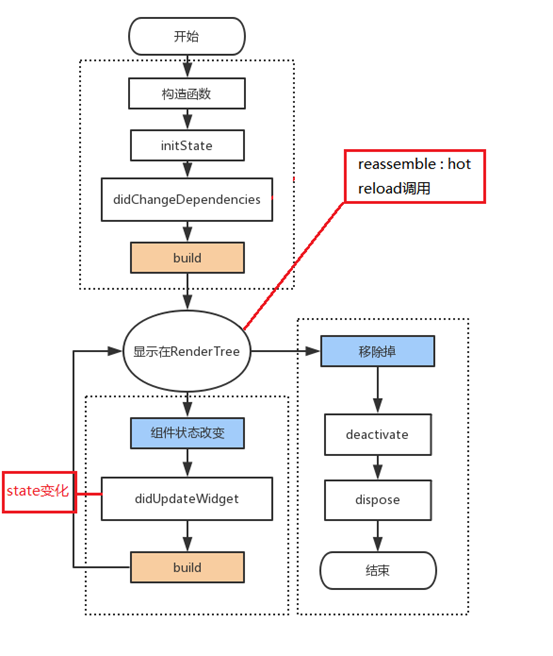 state生命周期.png