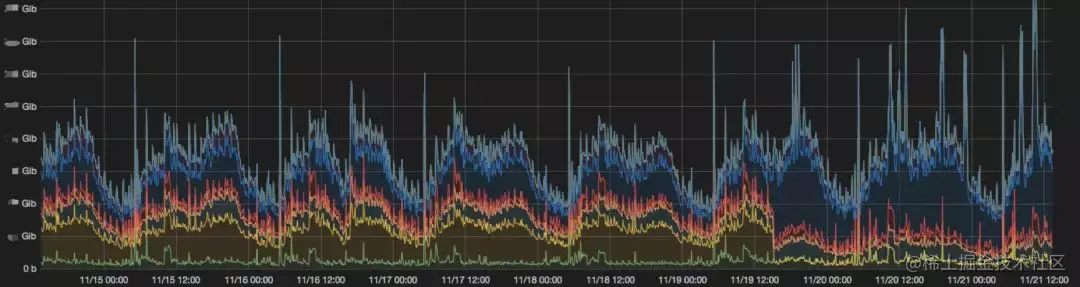 网络工程师眼中的自动化运维