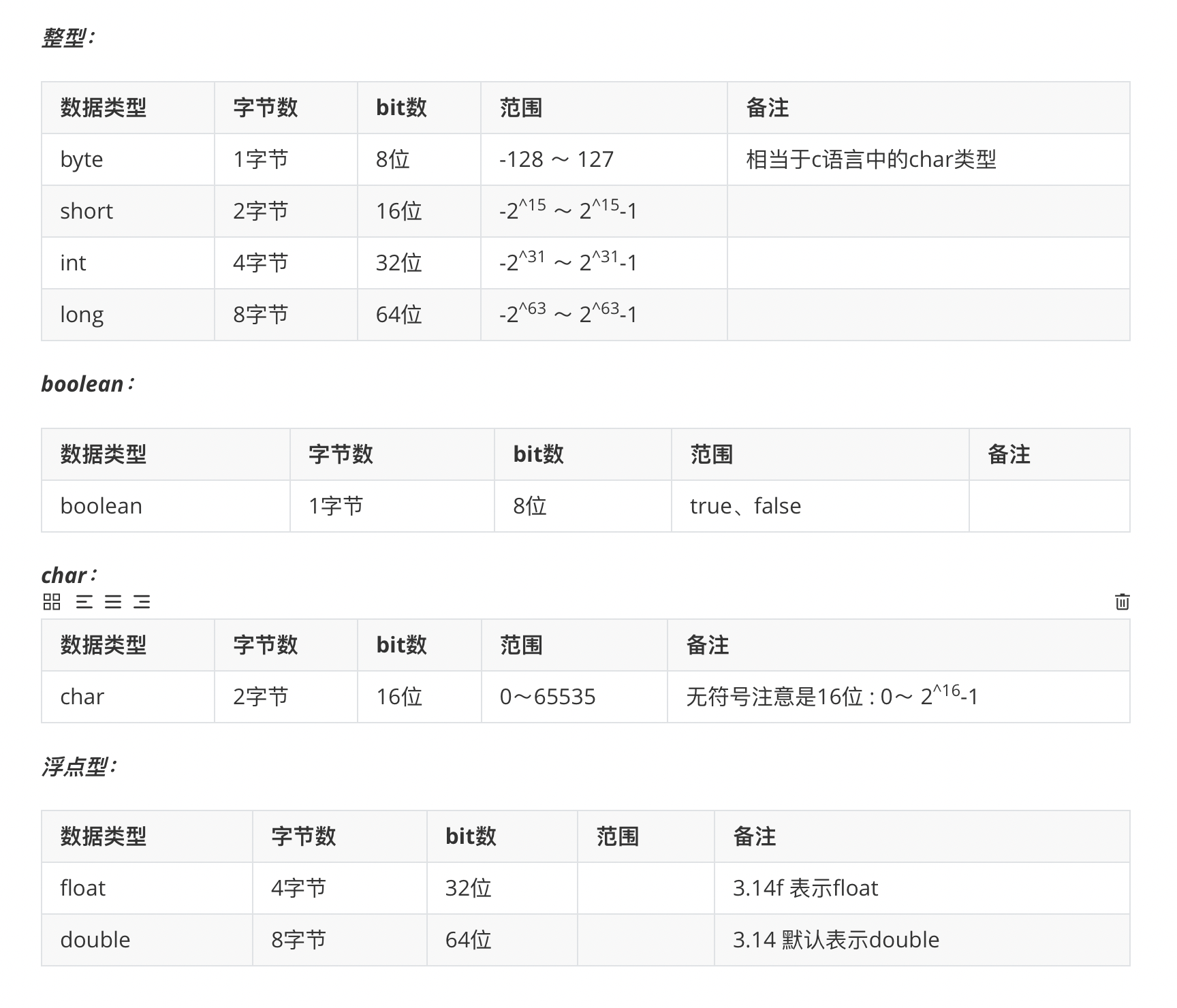 java的基本数据类型