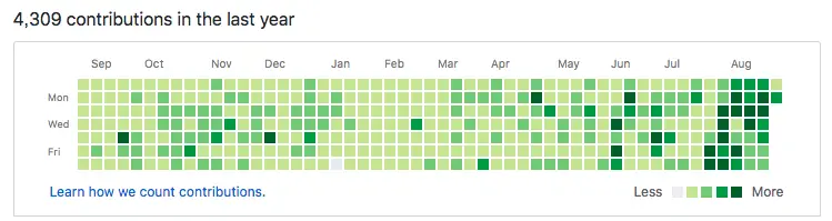 开源程序员的日常