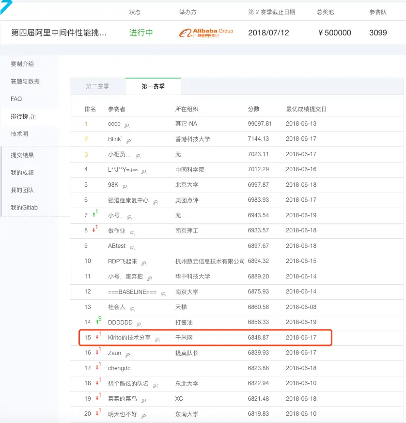 最终排名