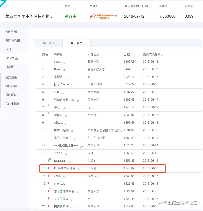 天池中间件大赛dubboMesh优化总结（qps从1