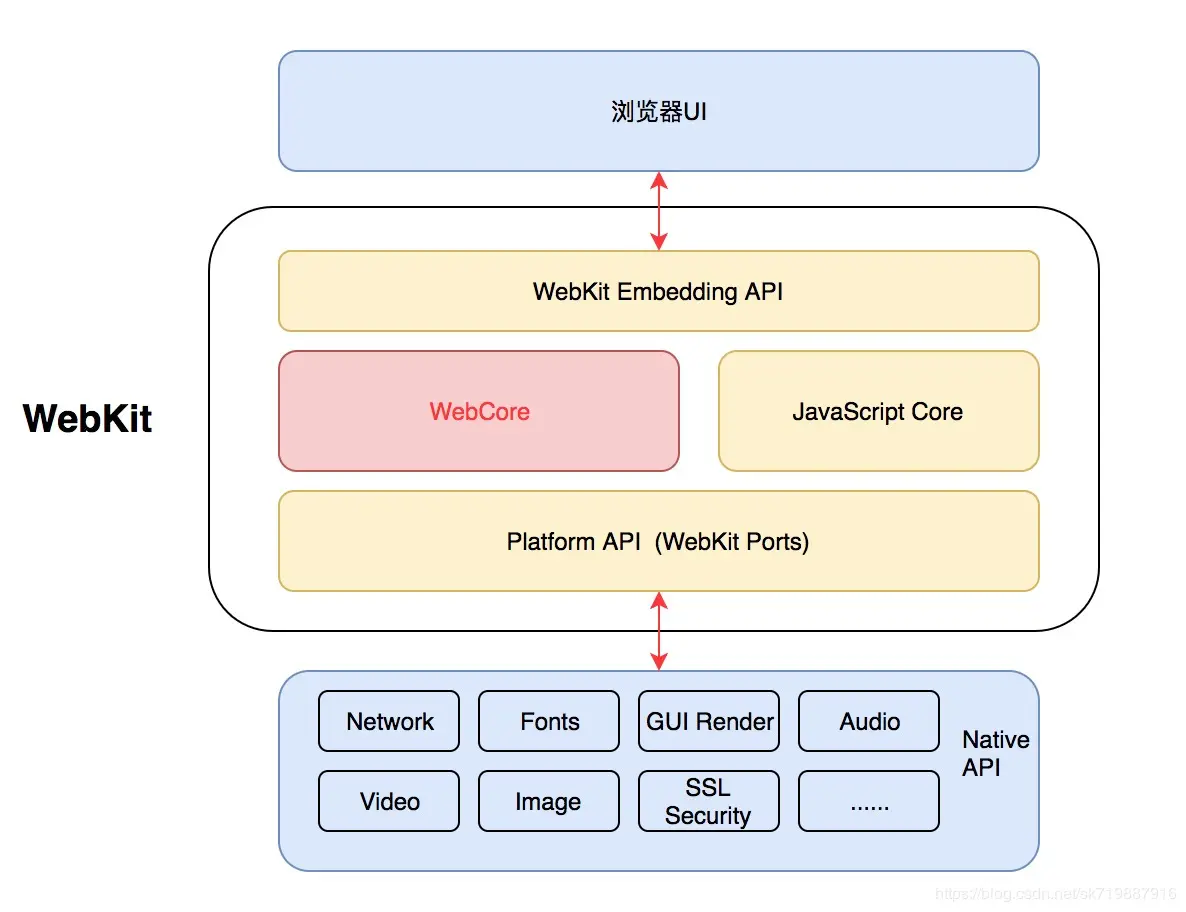 webkit