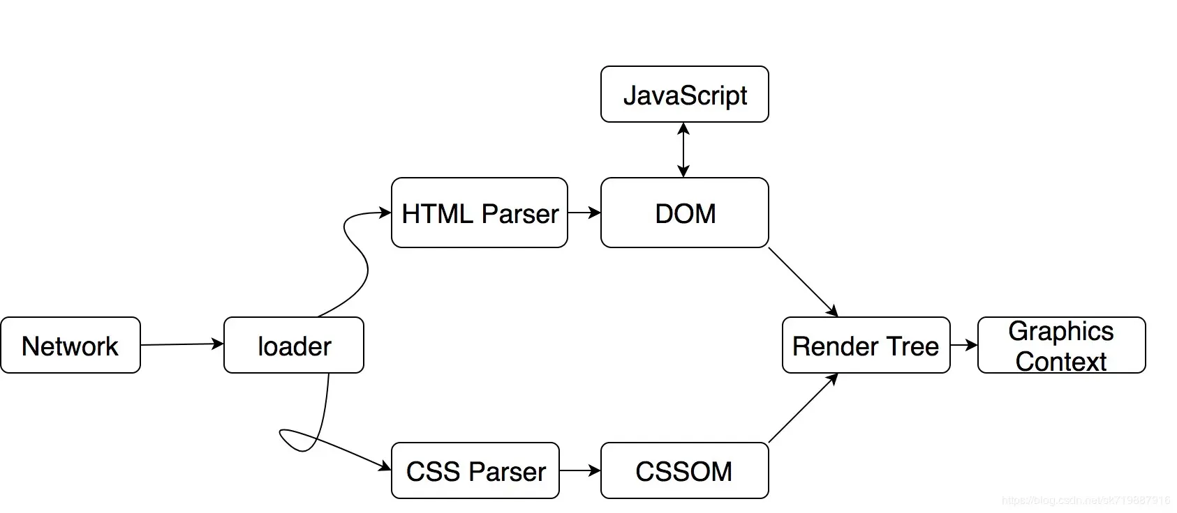 webcore