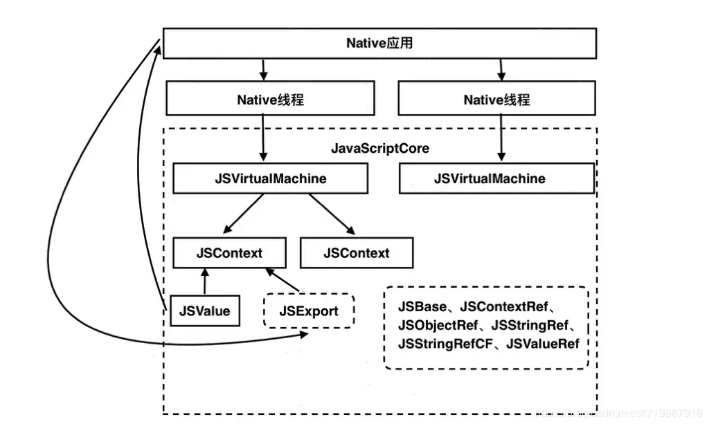 JsCore