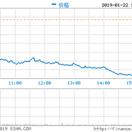 不是好消息记录员于2019-01-23 01:14发布的图片