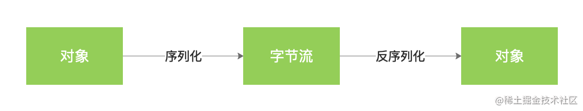 Strong Language path of JavaScript - Alternative JSON serialization and ...