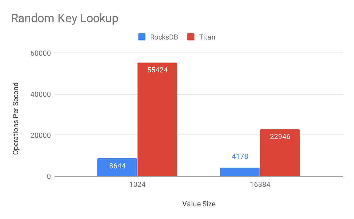 10-Random Key Lookup.jpg