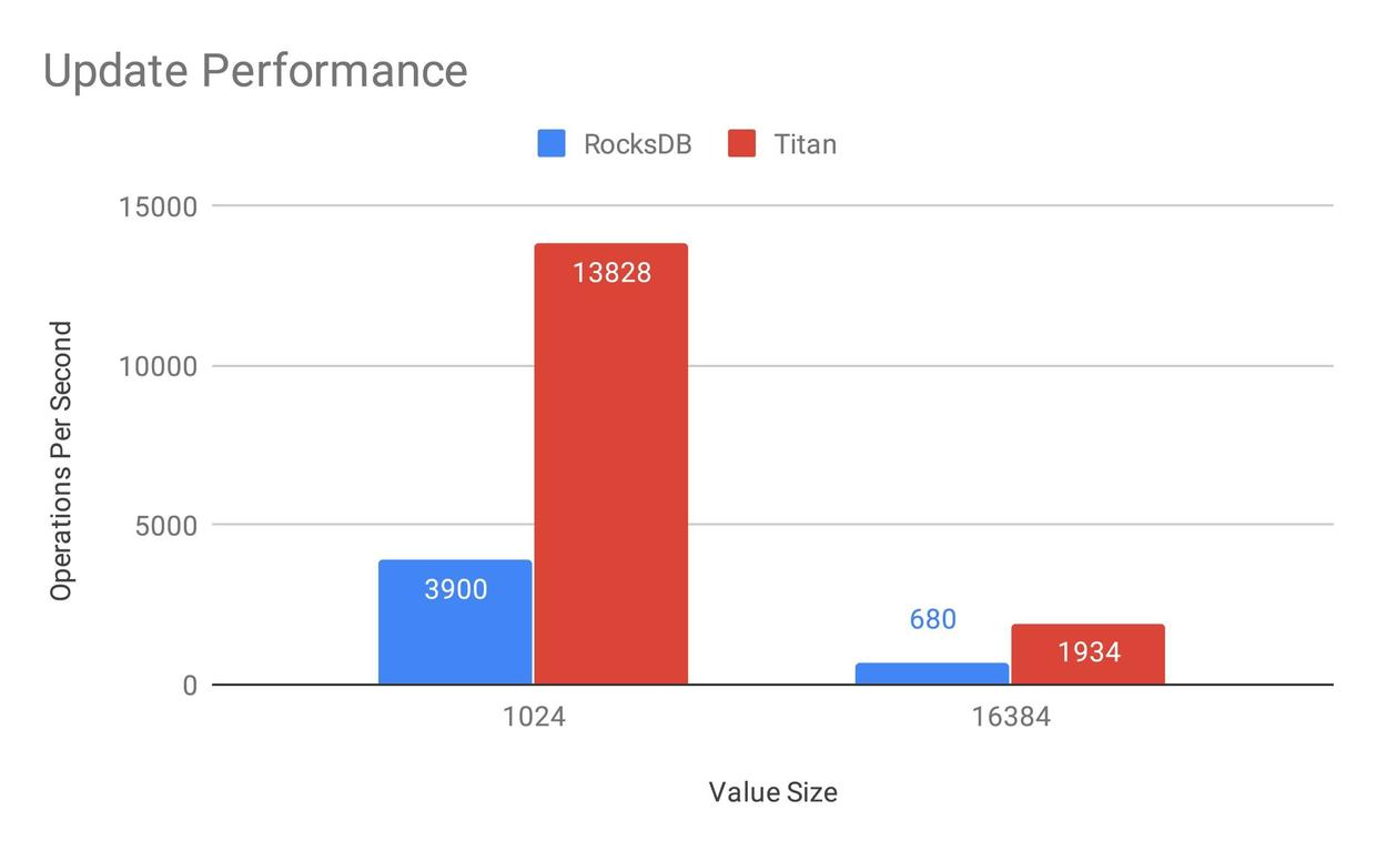 8-Update Performance.jpg