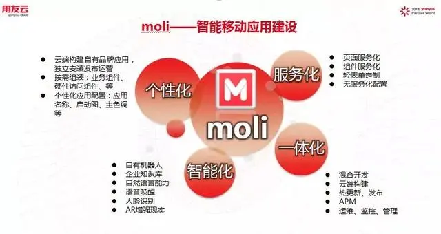 用友云平台，真正的云原生架构，加速云应用落地